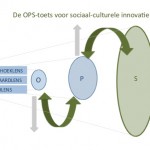 De OPS-toets voor sociaal-culturele innovatie